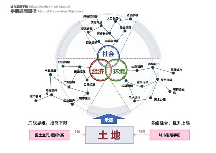 文章附图